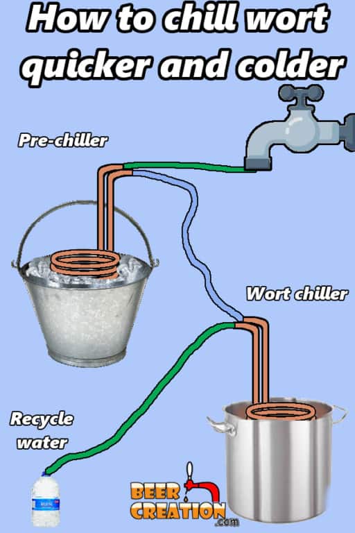 The Best Immersion, Counterflow & Plate Wort Chillers (2020